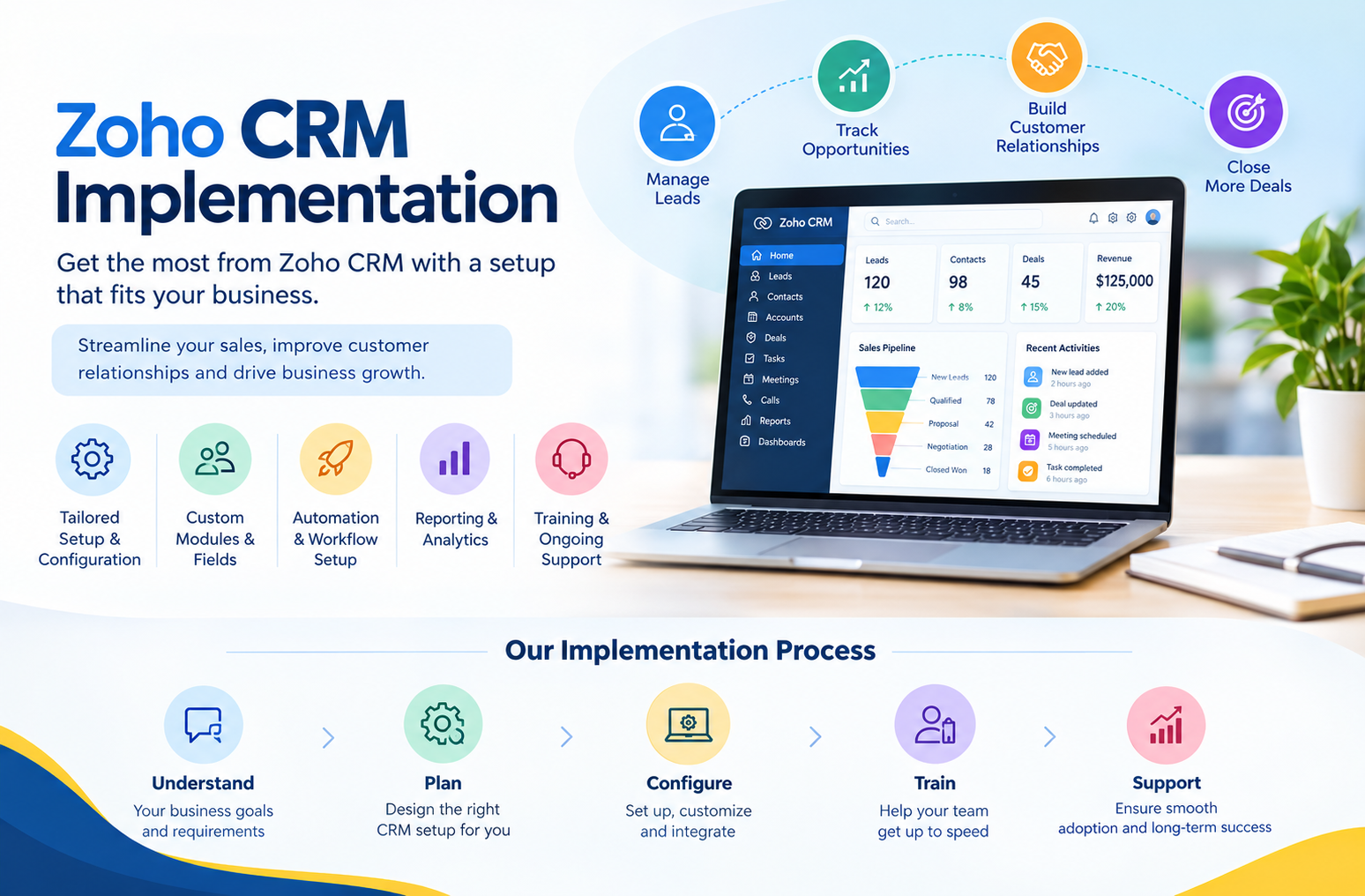Home zoho crm implementation